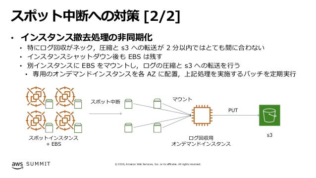 © 2019, Amazon Web Services, Inc. or its affiliates. All rights reserved.S U M M I T
スポット中断への対策 [2/2]
• インスタンス撤去処理の非同期化
• 特にログ回収がネック，圧縮と s3 への転送が 2 分以内ではとても間に合わない
• インスタンスシャットダウン後も EBS は残す
• 別インスタンスに EBS をマウントし，ログの圧縮と s3 への転送を行う
• 専用のオンデマンドインスタンスを各 AZ に配置，上記処理を実施するバッチを定期実行
PUT
スポットインスタンス
+ EBS
マウント
スポット中断
ログ回収用
オンデマンドインスタンス
s3
 