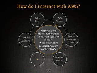 The Amazon Web Services support | PDF