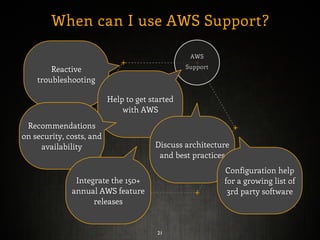 The Amazon Web Services support | PDF