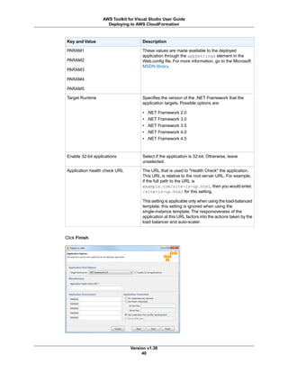 DescriptionKey and Value
These values are made available to the deployed
application through the appSettings element in the
Web.config file. For more information, go to the Microsoft
MSDN library.
PARAM1
PARAM2
PARAM3
PARAM4
PARAM5
Specifies the version of the .NET Framework that the
application targets. Possible options are:
• .NET Framework 2.0
• .NET Framework 3.0
• .NET Framework 3.5
• .NET Framework 4.0
• .NET Framework 4.5
Target Runtime
Select if the application is 32-bit. Otherwise, leave
unselected.
Enable 32-bit applications
The URL that is used to "Health Check" the application.
This URL is relative to the root server URL. For example,
if the full path to the URL is
example.com/site-is-up.html, then you would enter,
/site-is-up.html for this setting.
This setting is applicable only when using the load-balanced
template; this setting is ignored when using the
single-instance template. The responsiveness of the
application at this URL factors into the actions taken by the
load balancer and auto-scaler.
Application health check URL
Click Finish.
Version v1.30
40
AWS Toolkit for Visual Studio User Guide
Deploying to AWS CloudFormation
 