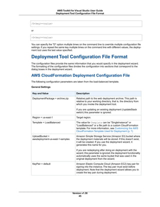 /D<key>=<value>
or
-D<key>=<value>
You can specify the "D" option multiple times on the command line to override multiple configuration file
settings. If you repeat the same key multiple times on the command line with different values, the deploy-
ment tool uses the last value specified.
Deployment Tool Configuration File Format
The configuration files provide the same information that you would specify in the deployment wizard.
The formatting of the configuration files divides the configuration into sections that correspond to the
dialog boxes in the deployment wizard.
AWS CloudFormation Deployment Configuration File
The following configuration parameters are taken from the load-balanced template.
General Settings
DescriptionKey and Value
Relative path to the web deployment archive. This path is
relative to your working directory, that is, the directory from
which you invoke the deployment tool.
If you are updating an existing deployment (/updateStack
switch) this parameter is ignored.
DeploymentPackage = archive.zip
Target region.Region = us-east-1
The value for Template can be "SingleInstance" or
"LoadBalanced" or a file path to a custom CloudFormation
template. For more information, see Customizing the AWS
CloudFormation Template Used for Deployment (p. ?)
Template = LoadBalanced
Amazon Simple Storage Service (Amazon S3) bucket where
the deployment materials will be stored. If this doesn't exist,
it will be created. If you use the deployment wizard, it
generates this name for you.
If you are redeploying after doing an deployment with the
wizard, this parameter is ignored; the deployment functionality
automatically uses the same bucket that was used in the
original deployment from the wizard.
UploadBucket =
awsdeployment-us-east-1-samples
Amazon Elastic Compute Cloud (Amazon EC2) key pair for
signing into the instance. The key pair must exist before
deployment. Note that the deployment wizard allows you to
create the key pair during deployment.
KeyPair = default
Version v1.30
45
AWS Toolkit for Visual Studio User Guide
Deployment Tool Configuration File Format
 