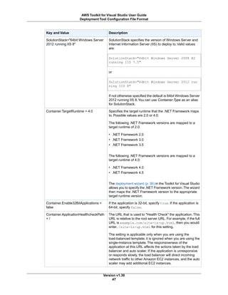 DescriptionKey and Value
SolutionStack specifies the version of Windows Server and
Internet Information Server (IIS) to deploy to. Valid values
are:
SolutionStack="64bit Windows Server 2008 R2
running IIS 7.5"
or
SolutionStack="64bit Windows Server 2012 run
ning IIS 8"
If not otherwise specified the default is 64bit Windows Server
2012 running IIS 8.You can use Container.Type as an alias
for SolutionStack.
SolutionStack="64bit Windows Server
2012 running IIS 8"
Specifies the target runtime that the .NET Framework maps
to. Possible values are 2.0 or 4.0.
The following .NET Framework versions are mapped to a
target runtime of 2.0:
• .NET Framework 2.0
• .NET Framework 3.0
• .NET Framework 3.5
The following .NET Framework versions are mapped to a
target runtime of 4.0:
• .NET Framework 4.0
• .NET Framework 4.5
The deployment wizard (p. 36) in the Toolkit for Visual Studio
allows you to specify the .NET Framework version.The wizard
then maps the .NET Framework version to the appropriate
target runtime version.
Container.TargetRuntime = 4.0
If the application is 32-bit, specify true. If the application is
64-bit, specify false.
Container.Enable32BitApplications =
false
The URL that is used to "Health Check" the application. This
URL is relative to the root server URL. For example, if the full
URL is example.com/site-is-up.html, then you would
enter, /site-is-up.html for this setting.
The setting is applicable only when you are using the
load-balanced template; it is ignored when you are using the
single-instance template. The responsiveness of the
application at this URL affects the actions taken by the load
balancer and auto scaler. If the application is unresponsive
or responds slowly, the load balancer will direct incoming
network traffic to other Amazon EC2 instances, and the auto
scaler may add additional EC2 instances.
Container.ApplicationHealthcheckPath
= /
Version v1.30
47
AWS Toolkit for Visual Studio User Guide
Deployment Tool Configuration File Format
 