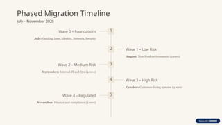 AWS-to-Microsoft-Azure-Cloud-Migration .pptx