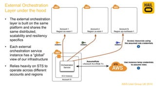 AWS User Group UK 2014
External Orchestration
Layer under the hood
• The external orchestration
layer is built on the same...