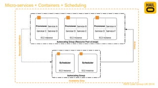 AWS User Group UK 2014
Micro-services + Containers + Scheduling
 