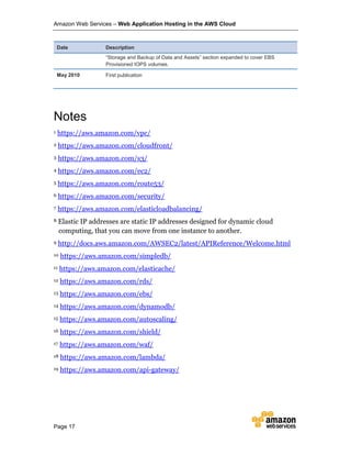 Amazon Web Services – Web Application Hosting in the AWS Cloud
Page 17
Date Description
“Storage and Backup of Data and Assets” section expanded to cover EBS
Provisioned IOPS volumes.
May 2010 First publication
1 https://aws.amazon.com/vpc/
2 https://aws.amazon.com/cloudfront/
3 https://aws.amazon.com/s3/
4 https://aws.amazon.com/ec2/
5 https://aws.amazon.com/route53/
6 https://aws.amazon.com/security/
7 https://aws.amazon.com/elasticloadbalancing/
8 Elastic IP addresses are static IP addresses designed for dynamic cloud
computing, that you can move from one instance to another.
9 http://docs.aws.amazon.com/AWSEC2/latest/APIReference/Welcome.html
10 https://aws.amazon.com/simpledb/
11 https://aws.amazon.com/elasticache/
12 https://aws.amazon.com/rds/
13 https://aws.amazon.com/ebs/
14 https://aws.amazon.com/dynamodb/
15 https://aws.amazon.com/autoscaling/
16 https://aws.amazon.com/shield/
17 https://aws.amazon.com/waf/
18 https://aws.amazon.com/lambda/
19 https://aws.amazon.com/api-gateway/
Notes
 
