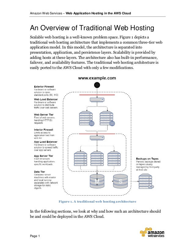 Aws Web Hosting Best Practices Images, Photos, Reviews