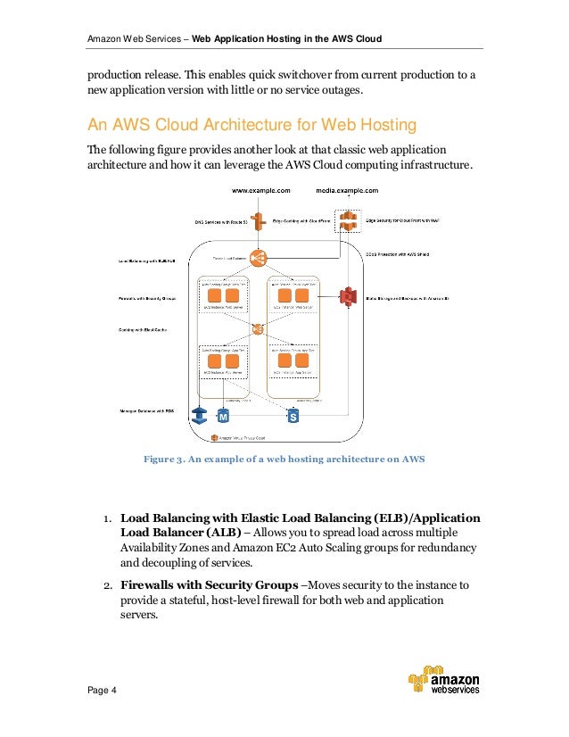 Aws Web Hosting Best Practices Images, Photos, Reviews