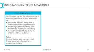 03.12.2015 14
INTEGRATION EXTERNER MITARBEITER
Die Mitarbeit von Kundenmitarbeitern und
externen Spezialisten ist sehr aufwändig,
da:
 Austausch Sourcen, Integration in
interne Prozesse ist problematisch
 Erstellung Arbeitsumgebung (SW-
Installation, Version) ist aufwändig.
 Isolation der Projektumgebung zu
anderen internen Systemen
Folge:
Kommunikation wird erschwert und
Zusammenarbeit erfolgt nicht im
notwendige Umfang.
Herausforderung
 