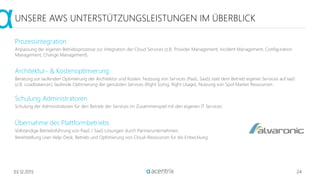 UNSERE AWS UNTERSTÜTZUNGSLEISTUNGEN IM ÜBERBLICK
Prozessintegration
Anpassung der eigenen Betriebsprozesse zur Integration der Cloud Services (z.B. Provider Management, Incident Management, Configuration
Management, Change Management).
Architektur- & Kostenoptimierung
Beratung zur laufenden Optimierung der Architektur und Kosten. Nutzung von Services (PaaS, SaaS) statt dem Betrieb eigener Services auf IaaS
(z.B. Loadbalancer), laufende Optimierung der genutzten Services (Right Sizing, Right Usage), Nutzung von Spot Market Ressourcen.
Schulung Administratoren
Schulung der Administratoren für den Betrieb der Services im Zusammenspiel mit den eigenen IT Services.
Übernahme des Plattformbetriebs
Vollständige Betriebsführung von PaaS / SaaS Lösungen durch Partnerunternehmen.
Bereitstellung User Help-Desk. Betrieb und Optimierung von Cloud-Ressourcen für die Entwicklung.
03.12.2015 24
 