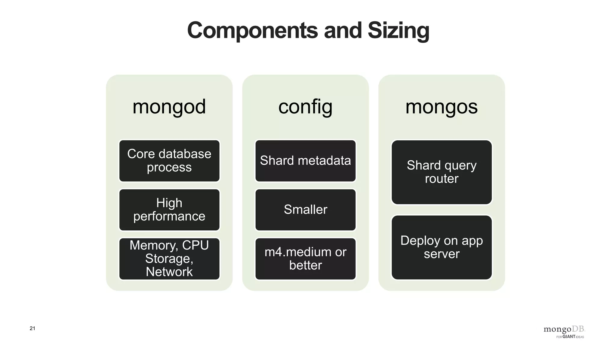 21 Replica Sets: Availability Zones MongoDB Primary App MongoDB Secondary MongoDB Secondary Zone 1 Zone 2 Zone 3 