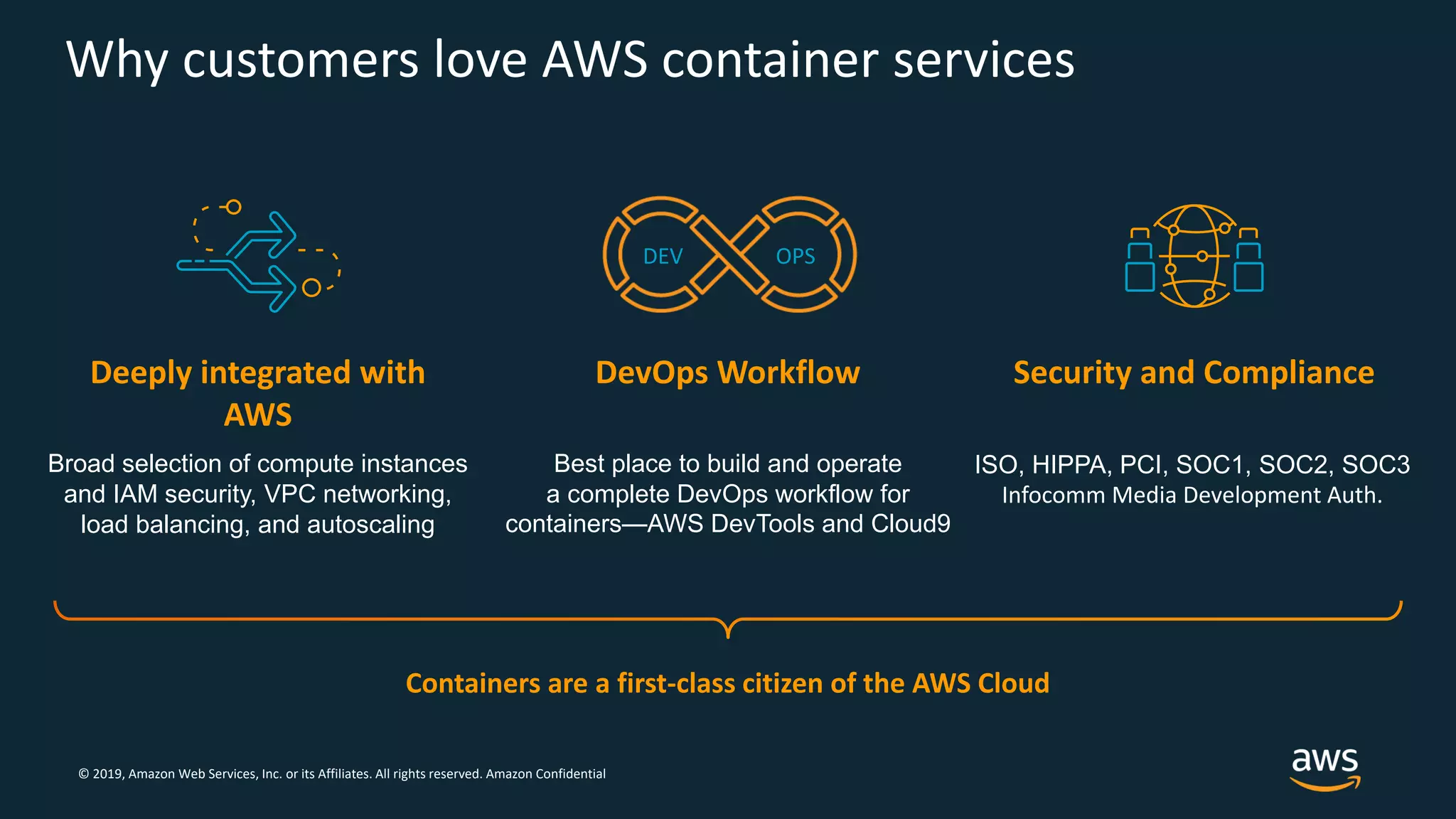 © 2019, Amazon Web Services, Inc. or its Affiliates. All rights reserved. Amazon Confidential
Why customers love AWS container services
Containers are a first-class citizen of the AWS Cloud
Deeply integrated with
AWS
Security and Compliance
Broad selection of compute instances
and IAM security, VPC networking,
load balancing, and autoscaling
ISO, HIPPA, PCI, SOC1, SOC2, SOC3
Infocomm Media Development Auth.
DevOps Workflow
Best place to build and operate
a complete DevOps workflow for
containers—AWS DevTools and Cloud9
DEV OPS
 