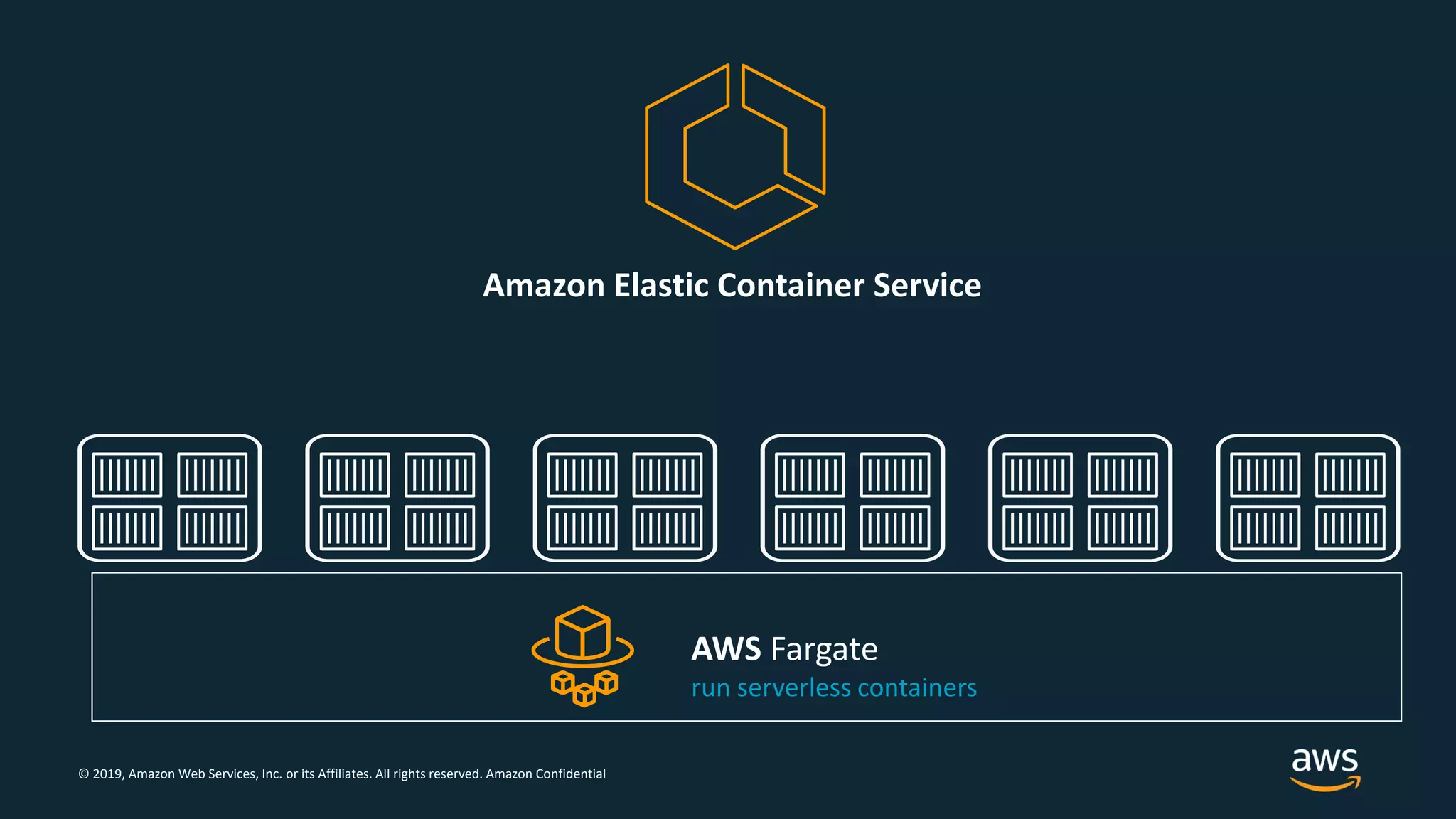 © 2019, Amazon Web Services, Inc. or its Affiliates. All rights reserved. Amazon Confidential
Amazon Elastic Container Service
AWS Fargate
run serverless containers
 