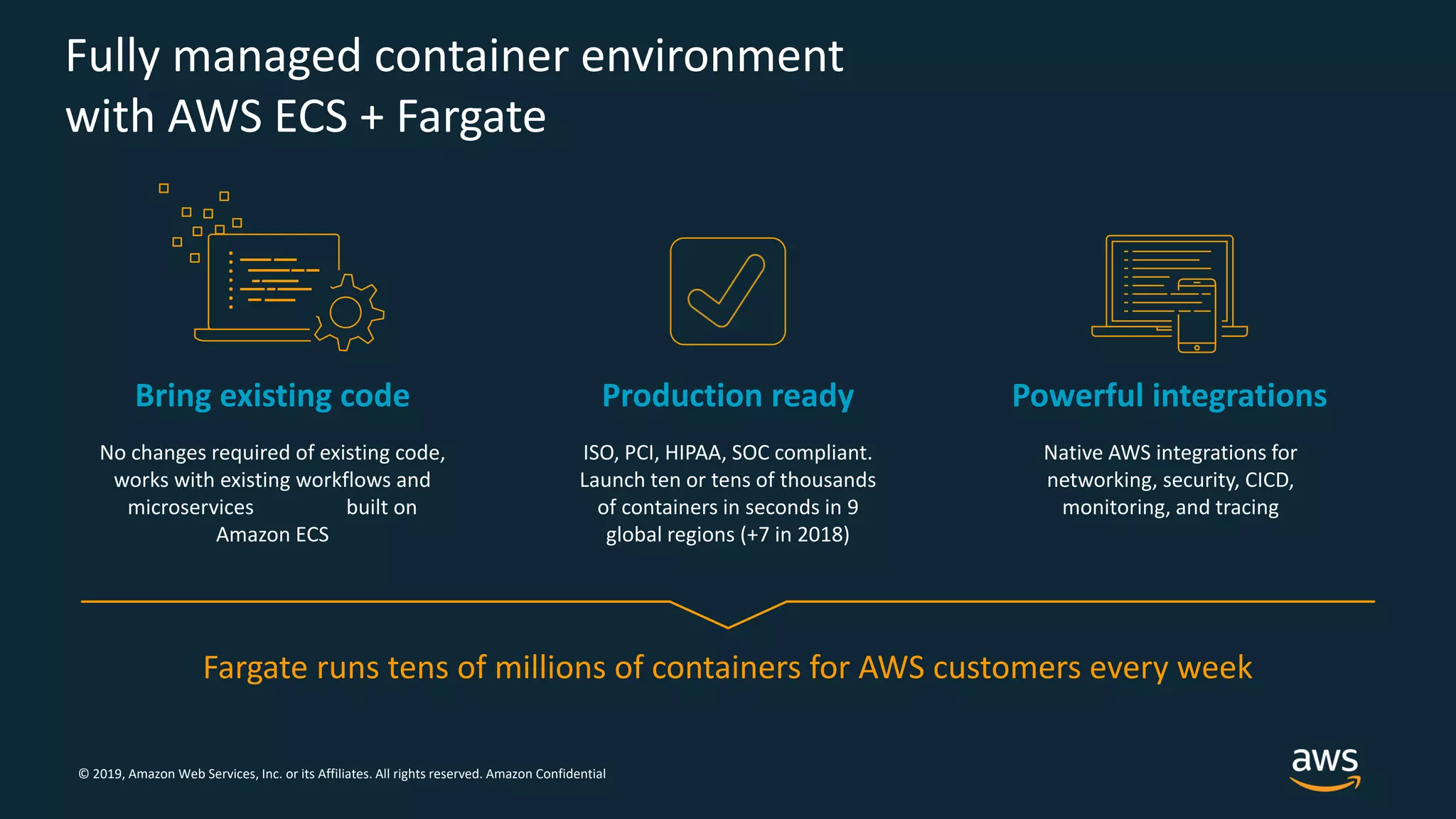 © 2019, Amazon Web Services, Inc. or its Affiliates. All rights reserved. Amazon Confidential
Fully managed container environment
with AWS ECS + Fargate
Bring existing code Production ready Powerful integrations
No changes required of existing code,
works with existing workflows and
microservices built on
Amazon ECS
ISO, PCI, HIPAA, SOC compliant.
Launch ten or tens of thousands
of containers in seconds in 9
global regions (+7 in 2018)
Native AWS integrations for
networking, security, CICD,
monitoring, and tracing
Fargate runs tens of millions of containers for AWS customers every week
 