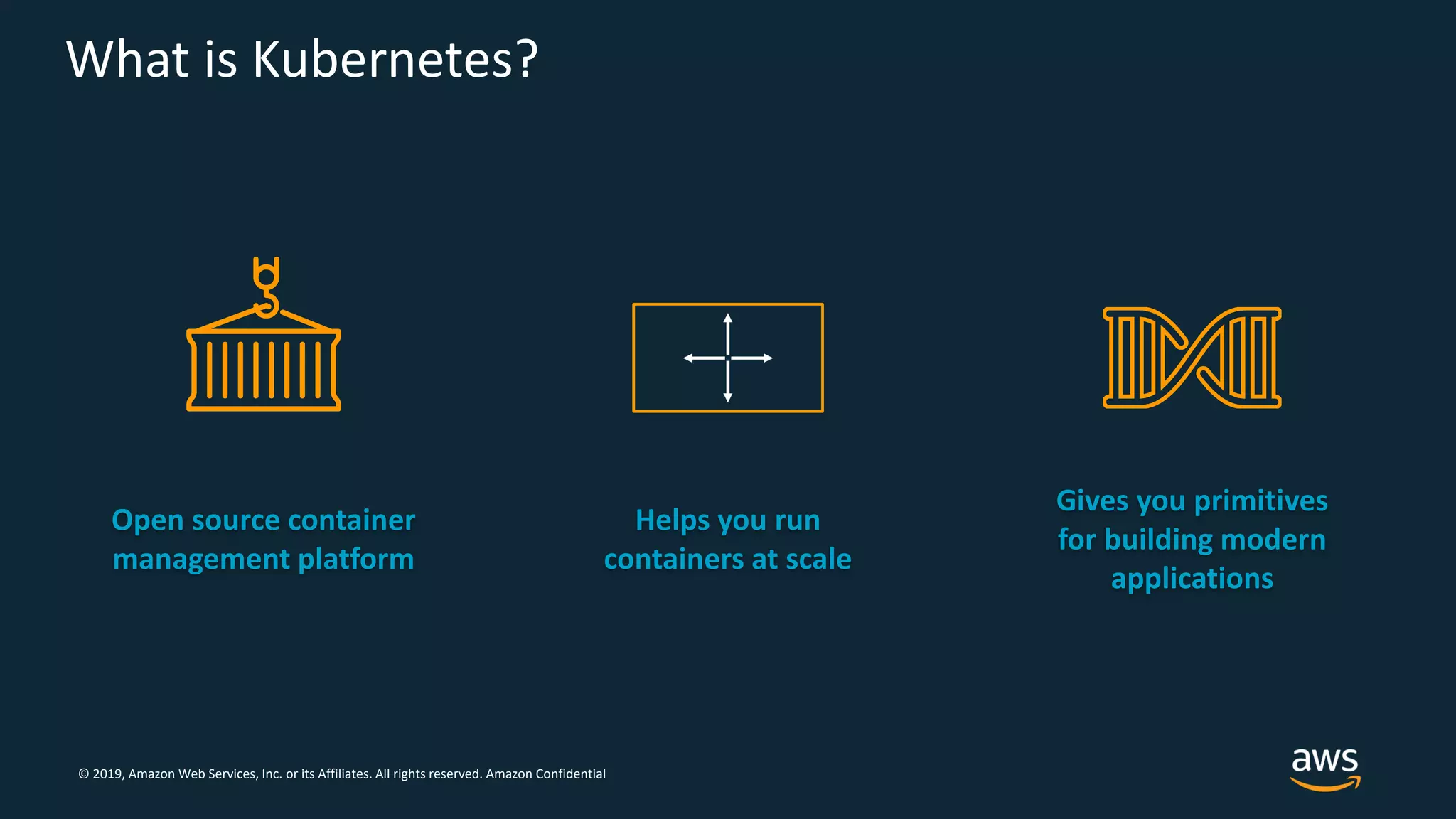 © 2019, Amazon Web Services, Inc. or its Affiliates. All rights reserved. Amazon Confidential
Open source container
management platform
Helps you run
containers at scale
Gives you primitives
for building modern
applications
What is Kubernetes?
 