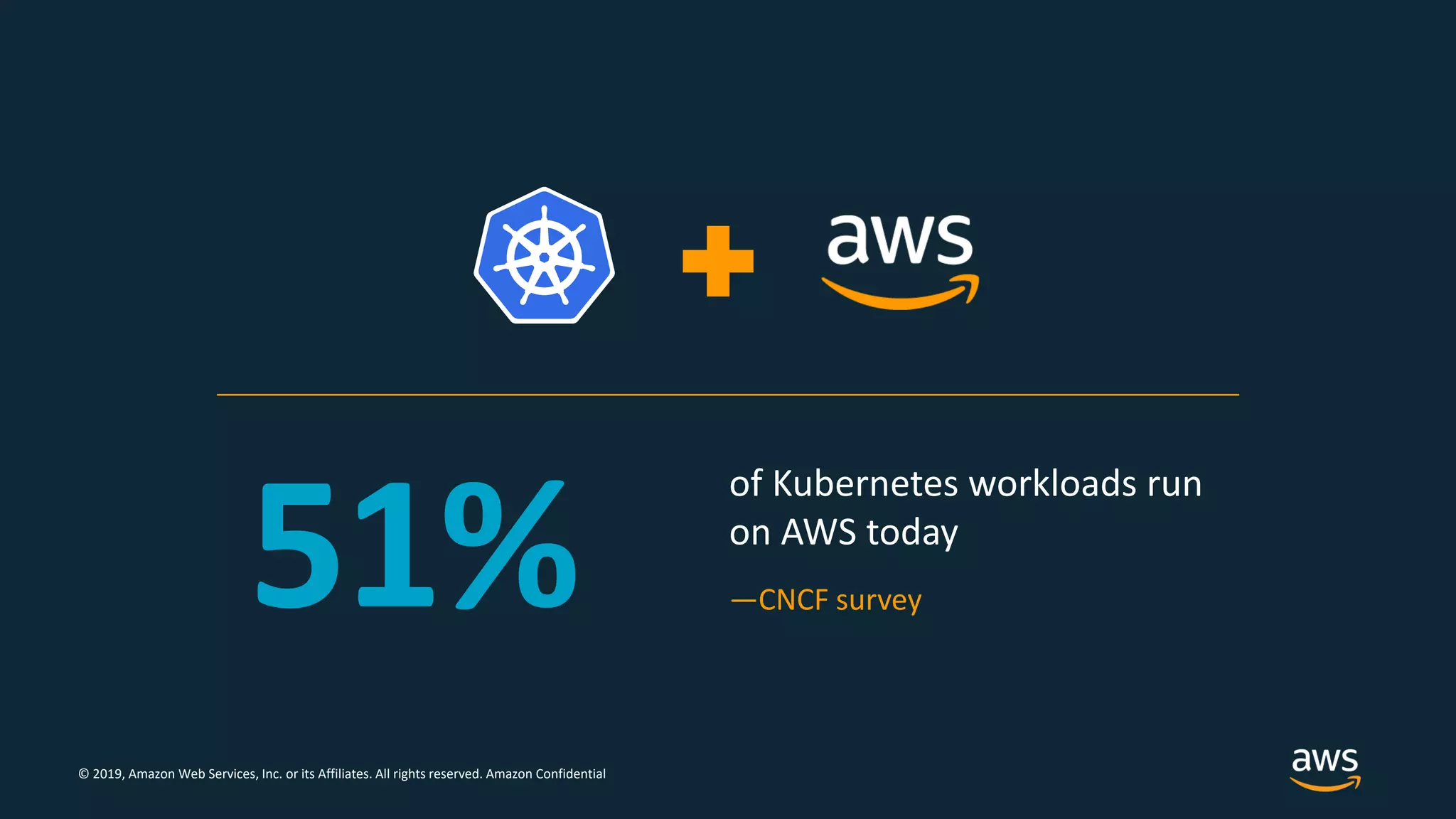 © 2019, Amazon Web Services, Inc. or its Affiliates. All rights reserved. Amazon Confidential
—CNCF survey
 