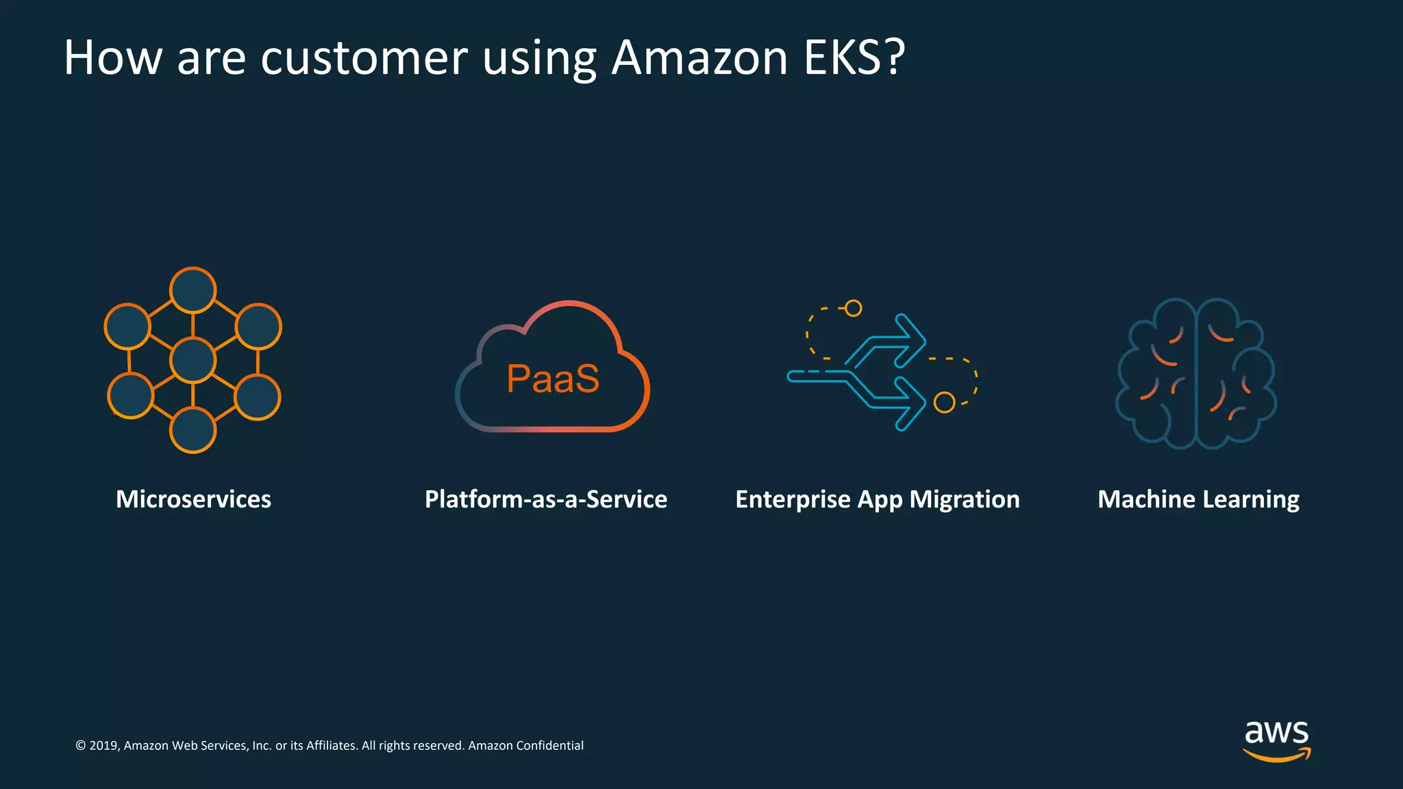 © 2019, Amazon Web Services, Inc. or its Affiliates. All rights reserved. Amazon Confidential
How are customer using Amazon EKS?
Microservices
PaaS
Platform-as-a-Service Enterprise App Migration Machine Learning
 