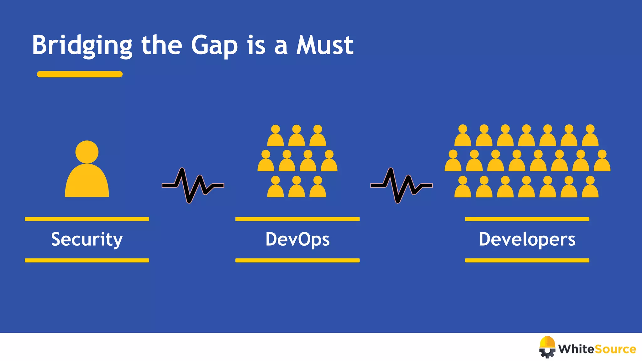 Security DevOps Developers
Bridging the Gap is a Must
 