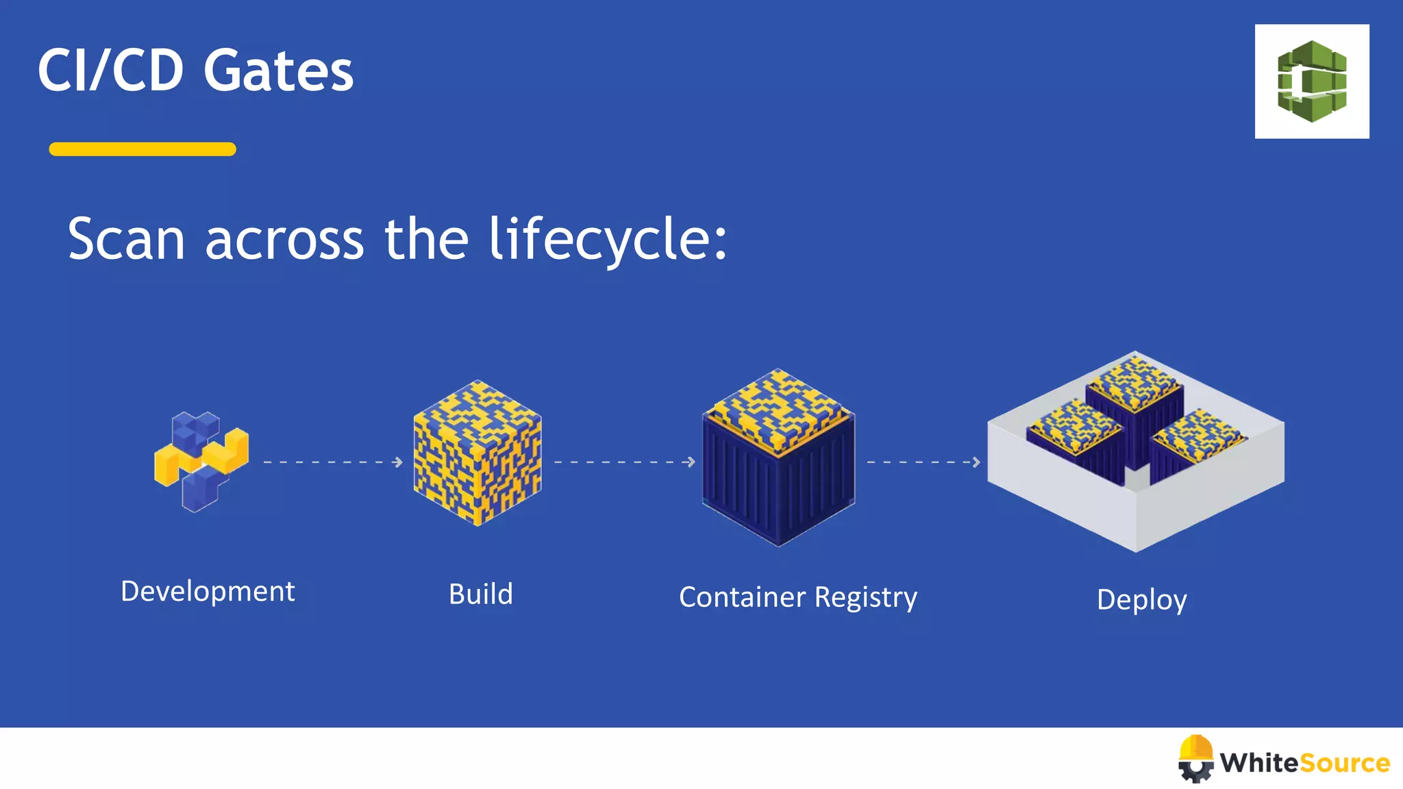 CI/CD Gates
Scan across the lifecycle:
Development Build Container Registry Deploy
 