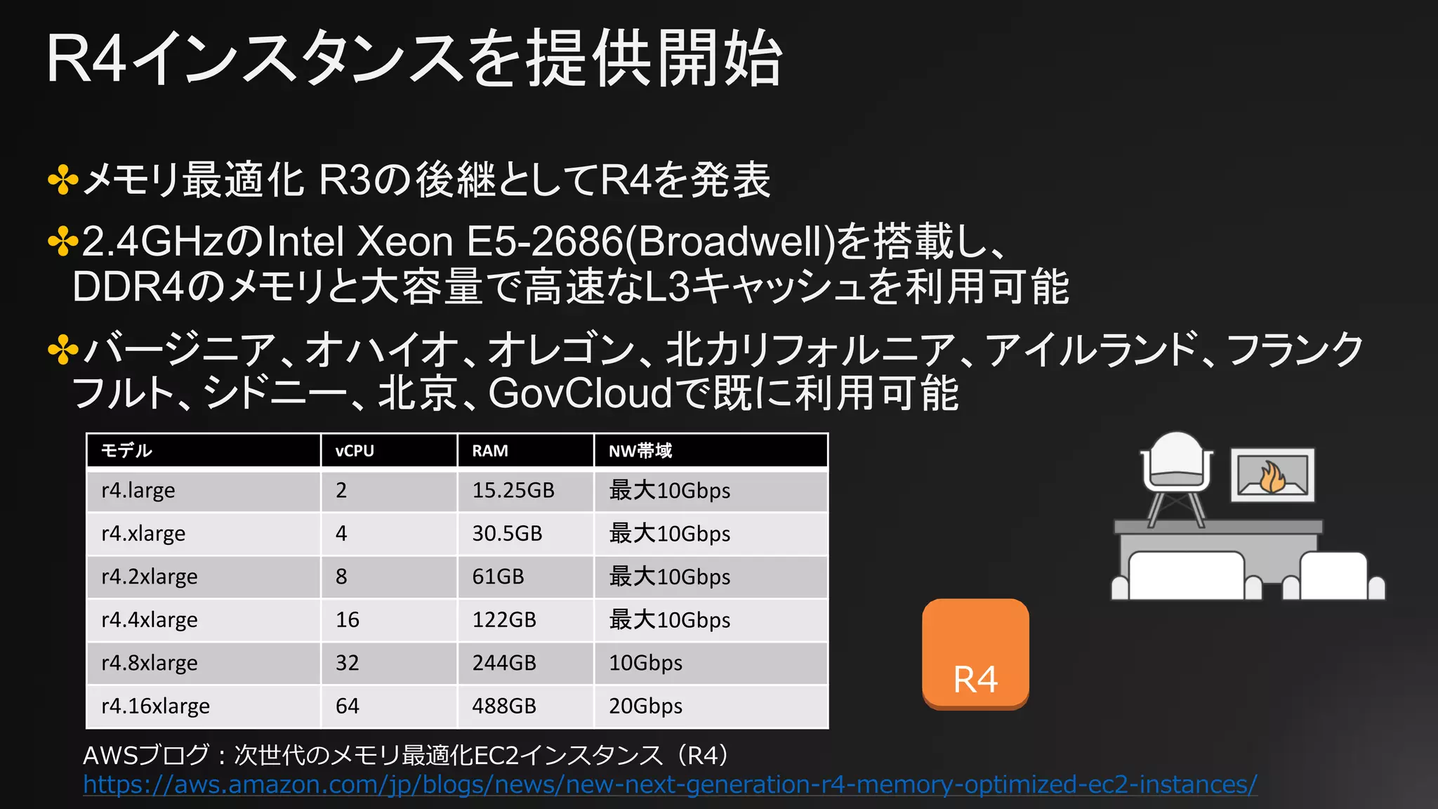 R4インスタンスを提供開始
✤メモリ最適化 R3の後継としてR4を発表
✤2.4GHzのIntel Xeon E5-2686(Broadwell)を搭載し、
DDR4のメモリと大容量で高速なL3キャッシュを利用可能
✤バージニア、オハイオ、オレゴン、北カリフォルニア、アイルランド、フランク
フルト、シドニー、北京、GovCloudで既に利用可能
R4
モデル vCPU RAM NW帯域
r4.large 2 15.25GB 最大10Gbps
r4.xlarge 4 30.5GB 最大10Gbps
r4.2xlarge 8 61GB 最大10Gbps
r4.4xlarge 16 122GB 最大10Gbps
r4.8xlarge 32 244GB 10Gbps
r4.16xlarge 64 488GB 20Gbps
AWSブログ：次世代のメモリ最適化EC2インスタンス（R4）
https://aws.amazon.com/jp/blogs/news/new-next-generation-r4-memory-optimized-ec2-instances/
 