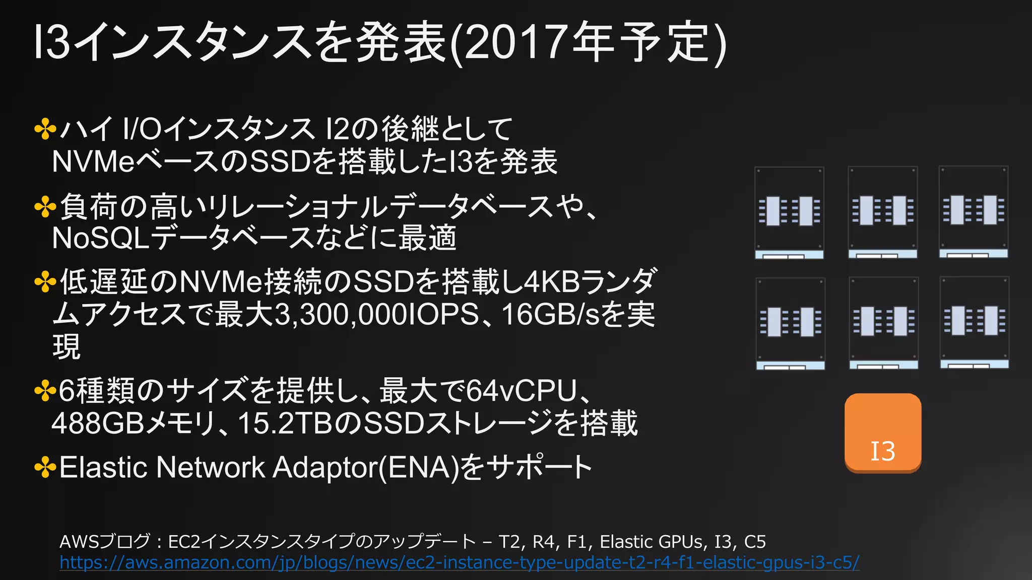 I3インスタンスを発表(2017年予定)
✤ハイ I/Oインスタンス I2の後継として
NVMeベースのSSDを搭載したI3を発表
✤負荷の高いリレーショナルデータベースや、
NoSQLデータベースなどに最適
✤低遅延のNVMe接続のSSDを搭載し4KBランダ
ムアクセスで最大3,300,000IOPS、16GB/sを実
現
✤6種類のサイズを提供し、最大で64vCPU、
488GBメモリ、15.2TBのSSDストレージを搭載
✤Elastic Network Adaptor(ENA)をサポート
I3
AWSブログ：EC2インスタンスタイプのアップデート – T2, R4, F1, Elastic GPUs, I3, C5
https://aws.amazon.com/jp/blogs/news/ec2-instance-type-update-t2-r4-f1-elastic-gpus-i3-c5/
 