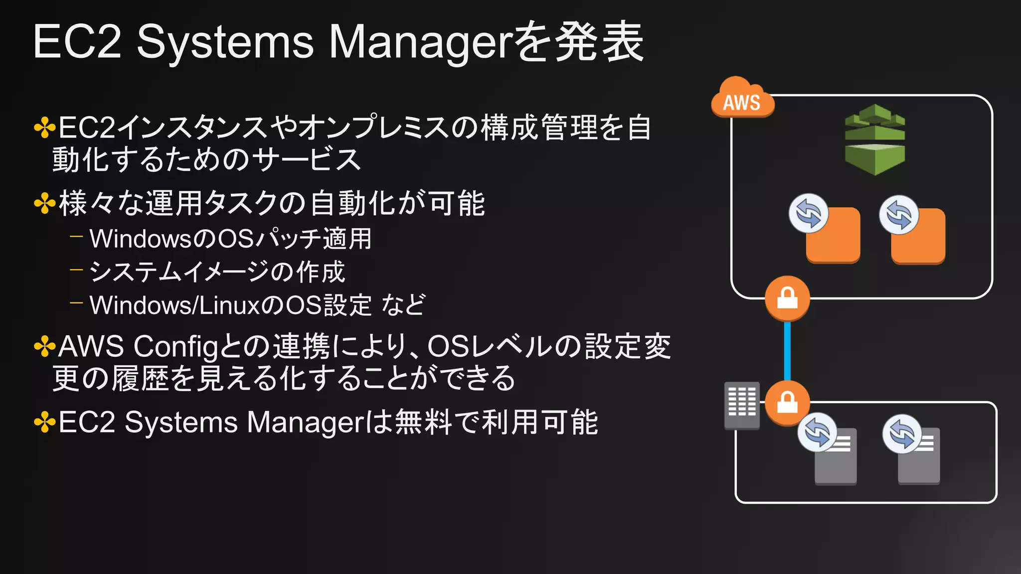 EC2 Systems Managerを発表
✤EC2インスタンスやオンプレミスの構成管理を自
動化するためのサービス
✤様々な運用タスクの自動化が可能
⎻ WindowsのOSパッチ適用
⎻ システムイメージの作成
⎻ Windows/LinuxのOS設定 など
✤AWS Configとの連携により、OSレベルの設定変
更の履歴を見える化することができる
✤EC2 Systems Managerは無料で利用可能
 