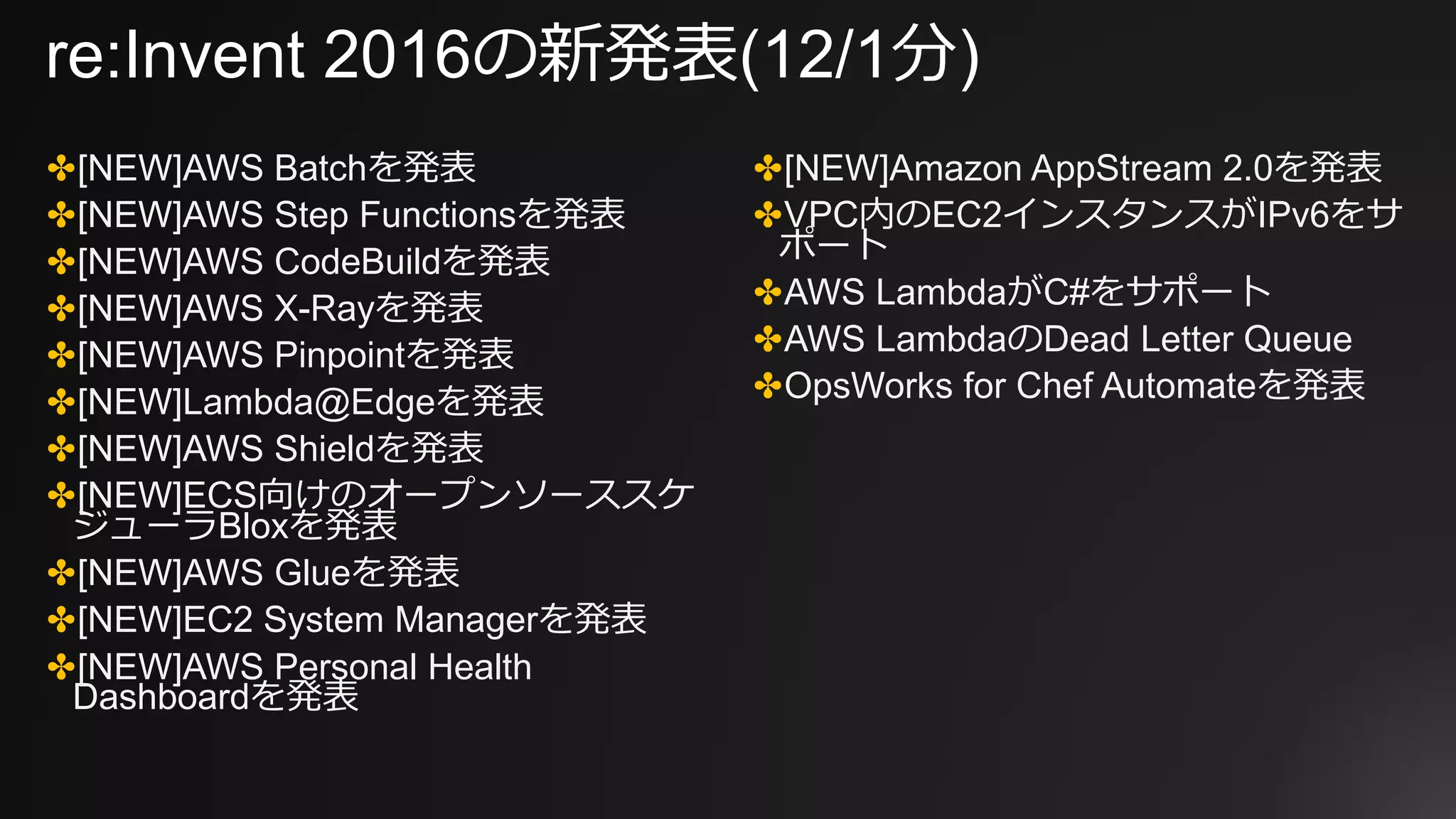 re:Invent 2016の新発表(12/1分)
✤[NEW]AWS Batchを発表
✤[NEW]AWS Step Functionsを発表
✤[NEW]AWS CodeBuildを発表
✤[NEW]AWS X-Rayを発表
✤[NEW]AWS Pinpointを発表
✤[NEW]Lambda@Edgeを発表
✤[NEW]AWS Shieldを発表
✤[NEW]ECS向けのオープンソーススケ
ジューラBloxを発表
✤[NEW]AWS Glueを発表
✤[NEW]EC2 System Managerを発表
✤[NEW]AWS Personal Health
Dashboardを発表
✤[NEW]Amazon AppStream 2.0を発表
✤VPC内のEC2インスタンスがIPv6をサ
ポート
✤AWS LambdaがC#をサポート
✤AWS LambdaのDead Letter Queue
✤OpsWorks for Chef Automateを発表
 