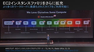EC2インスタンスファミリをさらに拡充
より多くのワークロードに最適化されたタイプをご利用可能に
AWSブログ：EC2インスタンスタイプのアップデート – T2, R4, F1, Elastic GPUs, I3, C5
https://aws.amazon.com/jp/blogs/news/ec2-instance-type-update-t2-r4-f1-elastic-gpus-i3-c5/
 