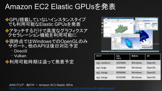 Amazon EC2 Elastic GPUsを発表
✤GPU搭載していないインスタンスタイプ
でも利用可能なElastic GPUsを発表
✤アタッチするだけで高度なグラフィクスア
クセラレーション機能を利用可能に
✤現時点ではWindowsでのOpenGLのみ
サポート。他のAPIは後日対応予定
⎻ DirectX
⎻ Vulkan
✤利用可能時期は追って発表予定
タイプ GPU
メモリ
対応OS API
eg1.medium 1024MB Windows OpenGL
eg1.large 2048MB Windows OpenGL
eg1.xlarge 4096MB Windows OpenGL
eg1.xlarge 8192MB Windows OpenGL
AWSブログ：進行中 ー Amazon EC2 Elastic GPUs
https://aws.amazon.com/jp/blogs/news/in-the-work-amazon-ec2-elastic-gpus/
 