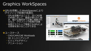 Graphics WorkSpaces
✤GPUを搭載したWorkSpacesにより
グラフィック処理が高速化
⎻ GPUを搭載することで、3D CAD等
の利用において、画面が滑らかに動
き、細かな場所まで正確に描画され
るなど、グラフィック処理が改善
⎻ 仮想デスクトップ環境でもGPUによ
る恩恵を受けることができる
✤ユースケース
⎻ CAD/CAM/CAE Workloads
⎻ 3D エンジニアリング
⎻ ビジュアルデザイン
⎻ アニメーション
 