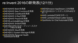 re:Invent 2016の新発表(12/1分)
✤[NEW]AWS Batchを発表
✤[NEW]AWS Step Functionsを発表
✤[NEW]AWS CodeBuildを発表
✤[NEW]AWS X-Rayを発表
✤[NEW]AWS Pinpointを発表
✤[NEW]Lambda@Edgeを発表
✤[NEW]AWS Shieldを発表
✤[NEW]ECS向けのオープンソーススケ
ジューラBloxを発表
✤[NEW]AWS Glueを発表
✤[NEW]EC2 System Managerを発表
✤[NEW]AWS Personal Health
Dashboardを発表
✤[NEW]Amazon AppStream 2.0を発表
✤VPC内のEC2インスタンスがIPv6をサ
ポート
✤AWS LambdaがC#をサポート
✤AWS LambdaのDead Letter Queue
✤OpsWorks for Chef Automateを発表
 
