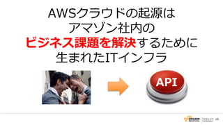 10
AWSクラウドの起源は
アマゾン社内の
ビジネス課題を解決するために
生まれたITインフラ
API
 