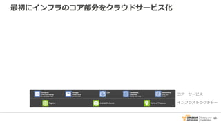 13
コア サービス
インフラストラクチャー
最初にインフラのコア部分をクラウドサービス化
 
