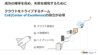 34
成功の確率を高め、失敗を緩和するために
クラウドをドライブするチーム
CoE(Center of Excellence)の設立が必須
 