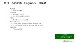 44
各ロールの定義：Engineer（構築者）
 責任範囲
• Platformの構築
 日々の活動
• Architectとの交流
• ハンズオンの結果を共有する
 人物像
• Tech Managementをやる
 持っているスキル
• Cloudの技術(Compute, Storage, Net/Sec, DB)
• オンプレの技術(Compute, Storage, Net/Sec, DB)
 AWSの資格
• Associate 相当
AWS 認定
ソリューションアーキテクト
- アソシエイト試験
 