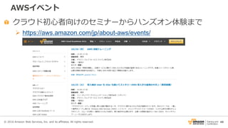 49
AWSイベント
クラウド初心者向けのセミナーからハンズオン体験まで
 https://aws.amazon.com/jp/about-aws/events/
© 2016 Amazon Web Services, Inc. and its affiliates. All rights reserved.
 