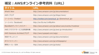 51
補足：AWSオンライン参考資料（URL）
© 2016 Amazon Web Services, Inc. and its affiliates. All rights reserved.
タイトル URL
What’s New http://aws.amazon.com/jp/documentation/
AWS ブログ http://aws.amazon.com/jp/blogs/news/
ソーシャル（Twitter） http://twitter.com/awscloud_jp (@awscloud_jp)
ソーシャル（facebook） http://on.fb.me/1vR8yWm
BlackBeltオンラインセミナー http://aws.amazon.com/jp/about-aws/events/#webinar
AWS クラウドサービス活用資料集 http://aws.amazon.com/jp/aws-jp-introduction/
AWS Solutions Architectブログ http://aws.typepad.com/sajp/
技術ドキュメント http://aws.amazon.com/jp/documentation/
ホワイトペーパー http://aws.amazon.com/jp/whitepapers/
開発ツール・SDK http://aws.amazon.com/jp/tools/
 