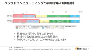 6
クラウドコンピューティングの利用は年々増加傾向
 約39%が利用中、前年比5.6%増
 検討中も含めると50%以上の利用意向
 「クラウドサービスについてよく分からない」減少傾向
出展：情報通信白書
http://www.soumu.go.jp/johotsusintokei/whitepaper/ja/h27/html/nc372130.html
 