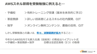 60
AWSスキル習得を受験勉強に例えると…
 予備校 ＞有料トレーニング受講（基本を体系的に学ぶ）
 家庭教師 ＞詳しい技術者によるスキルの社内展開、OJT
 独学 ＞オンライン無料コンテンツ、書籍の活用、OJT
しかし受験勉強との違いは、年々、試験範囲が拡大すること…
今年からAWS社内でも新入社員（技術系）の育成はハイブリット式
⇒予備校＋家庭教師＋独学 目標は全認定資格（5つ）の取得
 