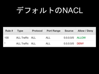 デフォルトのNACL
 
