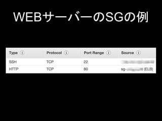 WEBサーバーのSGの例
 