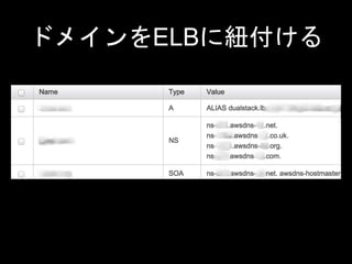 ドメインをELBに紐付ける
 