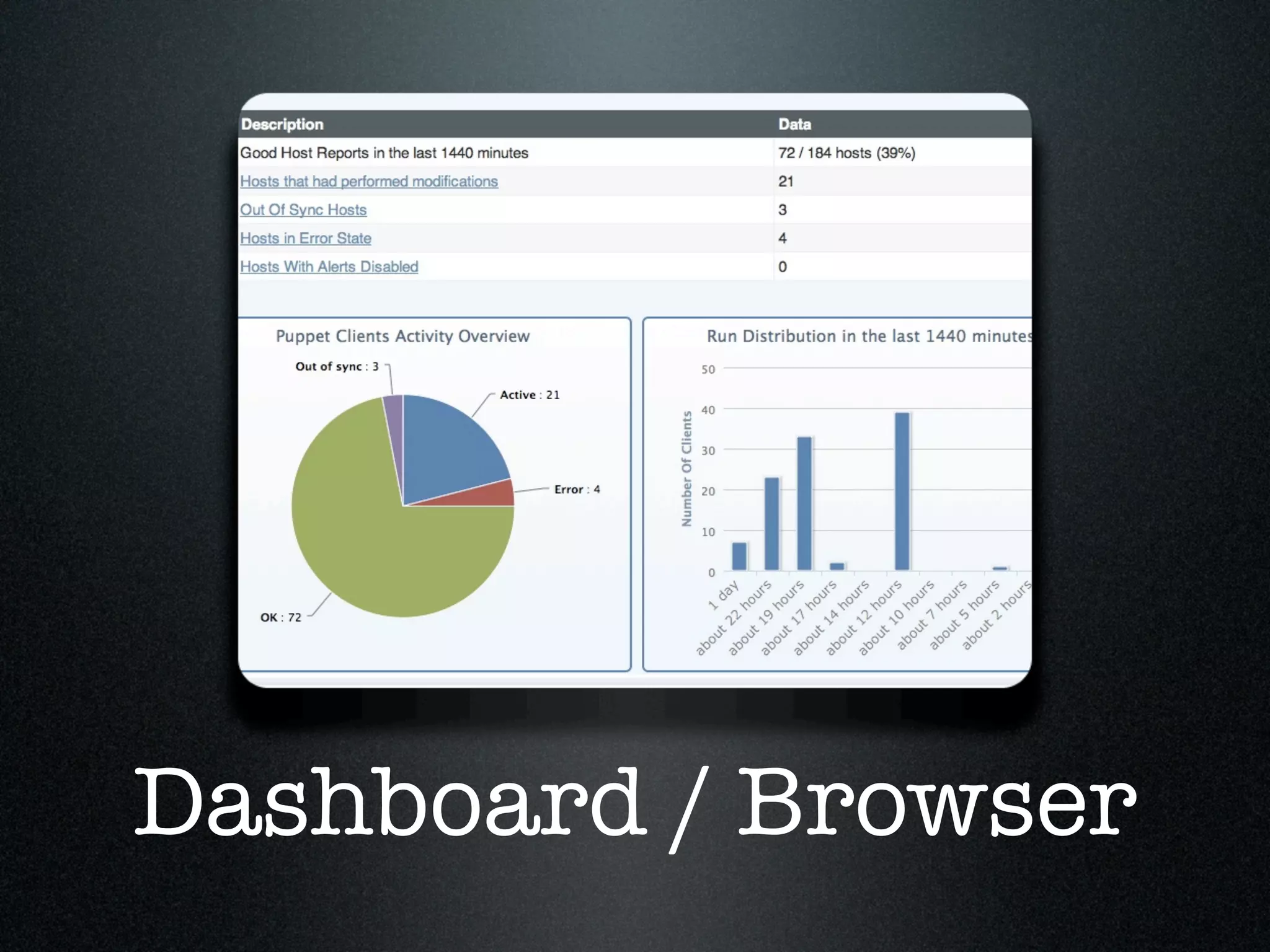 Dashboard / Browser
 
