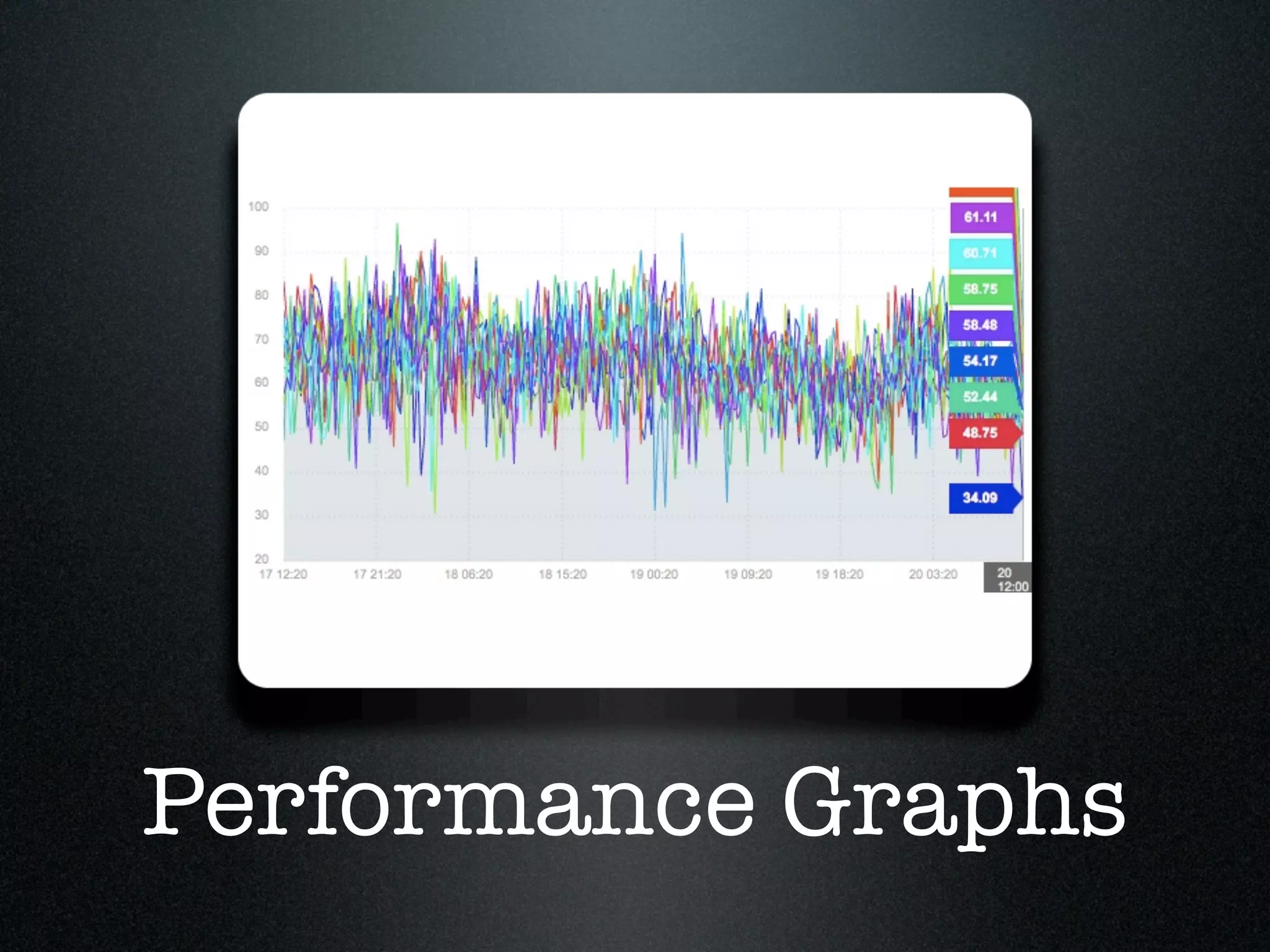 Performance Graphs
 