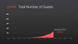 Total Number of Guests
January 2013
4 Million
Sep 2008 Mar 2009 Sep 2013Sep 2009 Mar 2013Sep 2012Mar 2012Sep 2011Mar 2011Mar 2010 Sep 2010
3M
Mar 2014 Jun 2014
6M
9M
12M
15M
 