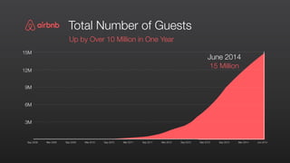 Sep 2008 Mar 2009 Sep 2013Sep 2009 Mar 2013Sep 2012Mar 2012Sep 2011Mar 2011Mar 2010 Sep 2010
June 2014
15 Million
Up by Over 10 Million in One Year
Total Number of Guests
3M
Mar 2014 Jun 2014
6M
9M
12M
15M
 