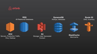 EC2 

Servers, Production Traffic,
Hive, Hadoop
RDS

All Relational Databases
S3

Storage, User Generated
Content
DynamoDB

Rollups, Metadata
ElastiCache

Memcache
Route 53

DNS, Inventory
 