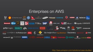 Enterprises on AWS
http://aws.amazon.com/solutions/case-studies/
 