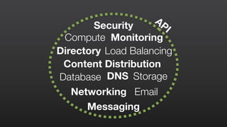 API
Compute
Database
Load Balancing
Networking
Storage
Directory
Messaging
Email
Monitoring
Content Distribution
Security
DNS
 