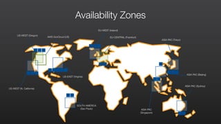 US-WEST (Oregon)
EU-WEST (Ireland)
ASIA PAC (Tokyo)
US-WEST (N. California)
SOUTH AMERICA
(Sao Paulo)
US-EAST (Virginia)
AWS GovCloud (US)
ASIA PAC (Sydney)
ASIA PAC
(Singapore)
ASIA PAC (Beijing)
EU-CENTRAL (Frankfurt)
Availability Zones
 